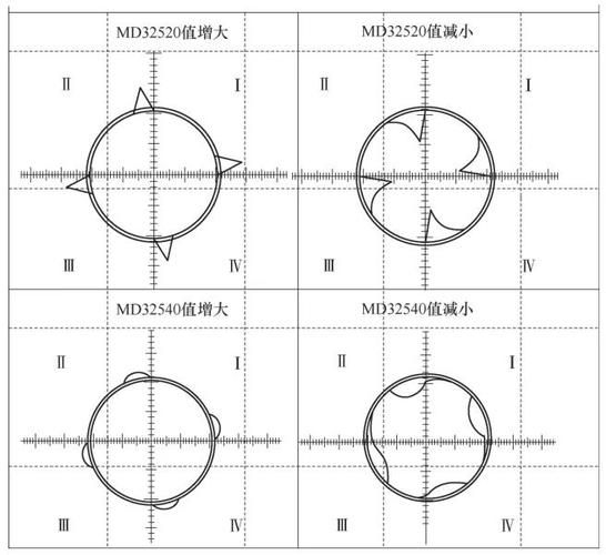 如何判斷加工中心的精度是否達標(biāo)？（如何判斷加工中心的精度是否達標(biāo)，調(diào)用工具百度愛采購） 行業(yè)新聞 第6張