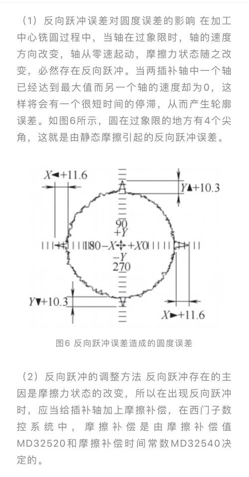 如何判斷加工中心的精度是否達標(biāo)？（如何判斷加工中心的精度是否達標(biāo)，調(diào)用工具百度愛采購） 行業(yè)新聞 第8張
