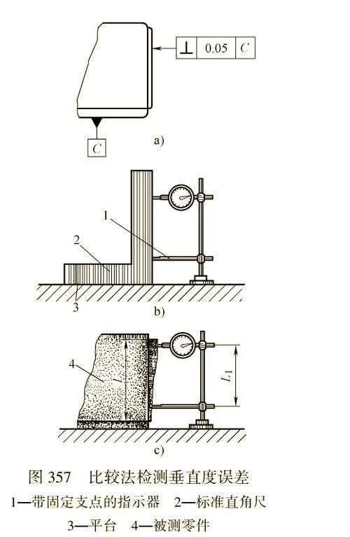 如何判斷加工中心的精度是否達標(biāo)？（如何判斷加工中心的精度是否達標(biāo)，調(diào)用工具百度愛采購） 行業(yè)新聞 第9張