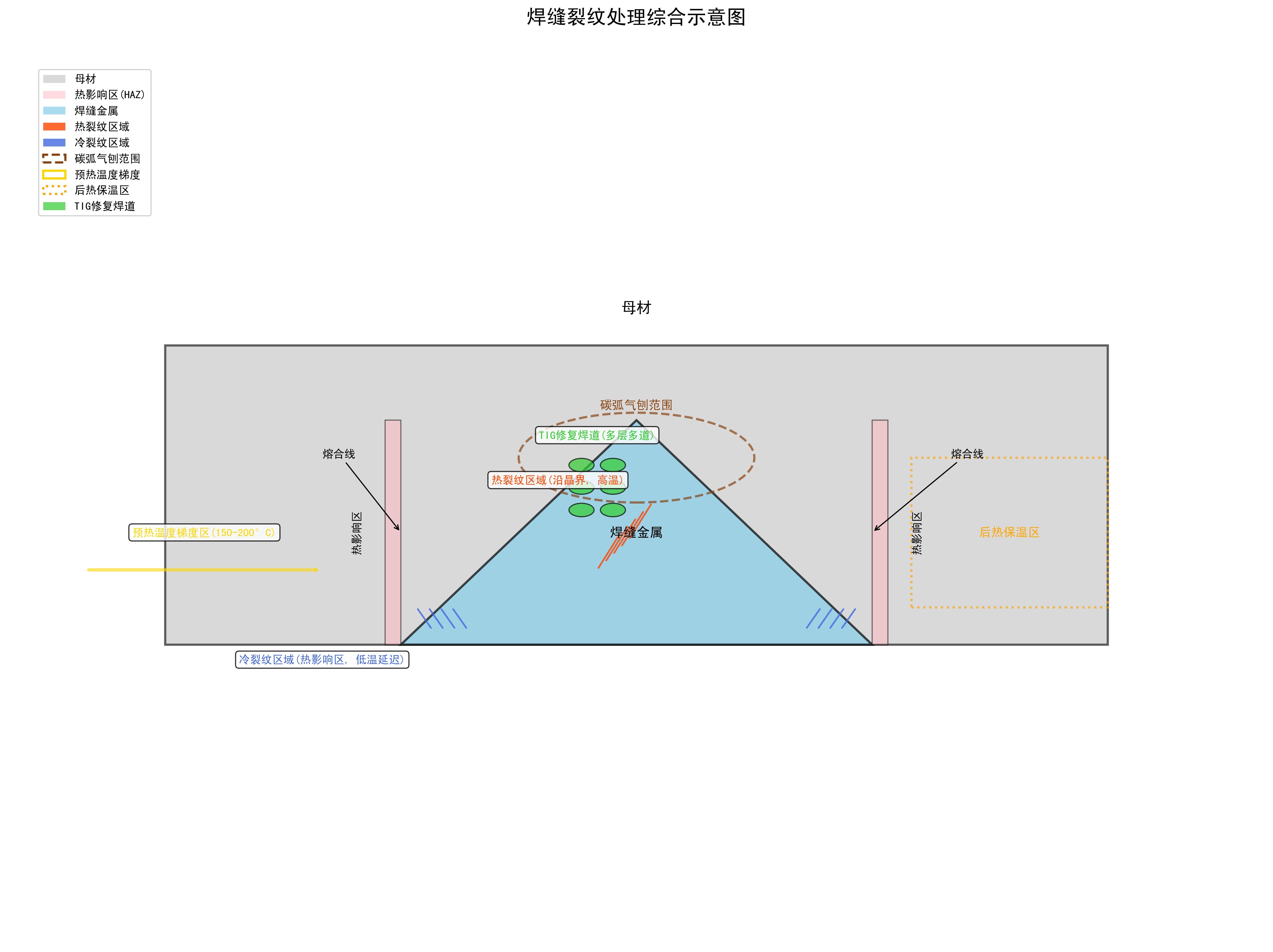焊縫裂紋如何處理（焊縫裂紋處理思考完成（gb/t19418、awsd1.1等）） 行業(yè)新聞 第1張
