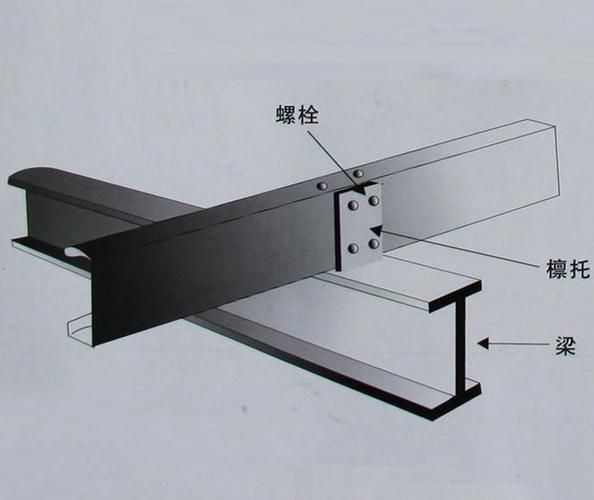 C型鋼檁條加固需要多長(zhǎng)時(shí)間？（c型鋼檁條加固的注意事項(xiàng)） 行業(yè)新聞 第2張