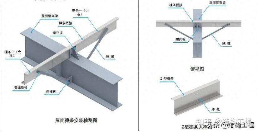C型鋼檁條加固需要多長(zhǎng)時(shí)間？（c型鋼檁條加固的注意事項(xiàng)） 行業(yè)新聞 第5張