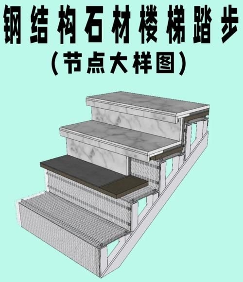 鋼結(jié)構(gòu)舞臺踏步的安裝步驟（鋼結(jié)構(gòu)舞臺踏步安裝安全標(biāo)準(zhǔn)） 行業(yè)新聞 第2張