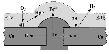 如何控制鋼結(jié)構(gòu)的損耗？（北京氣候分析鋼結(jié)構(gòu)損耗控制鋼結(jié)構(gòu)損耗的核心技術(shù)體系） 行業(yè)新聞 第2張