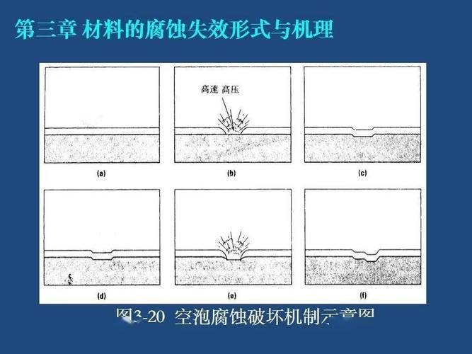 如何控制鋼結(jié)構(gòu)的損耗？（北京氣候分析鋼結(jié)構(gòu)損耗控制鋼結(jié)構(gòu)損耗的核心技術(shù)體系） 行業(yè)新聞 第4張
