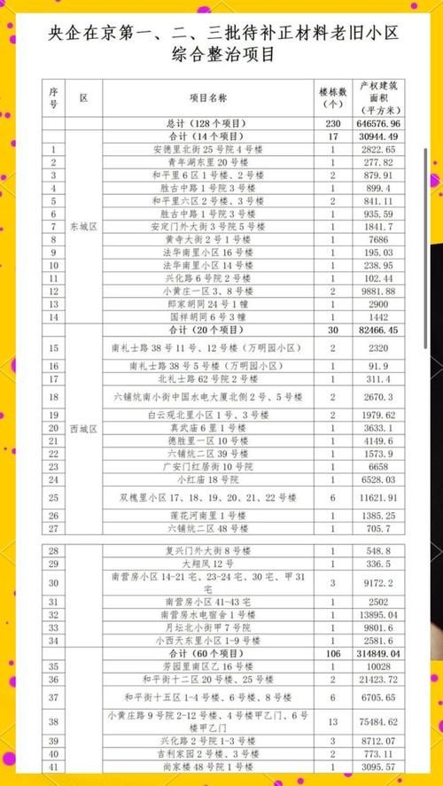 如何準(zhǔn)備房屋改建審批材料？（——北京地區(qū)房屋改建審批材料擴(kuò)建規(guī)劃管理） 行業(yè)新聞 第6張