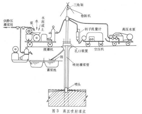 注漿加固工藝哪個(gè)最好？（注漿加固工藝中哪個(gè)最好，高壓噴射注漿加固工藝哪個(gè)最好） 行業(yè)新聞 第2張