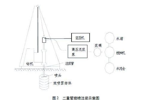 注漿加固工藝哪個(gè)最好？（注漿加固工藝中哪個(gè)最好，高壓噴射注漿加固工藝哪個(gè)最好） 行業(yè)新聞 第3張