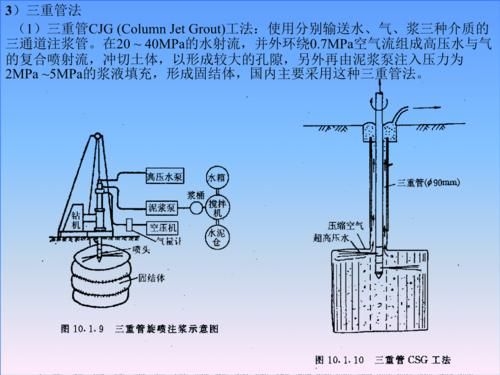注漿加固工藝哪個(gè)最好？（注漿加固工藝中哪個(gè)最好，高壓噴射注漿加固工藝哪個(gè)最好） 行業(yè)新聞 第4張