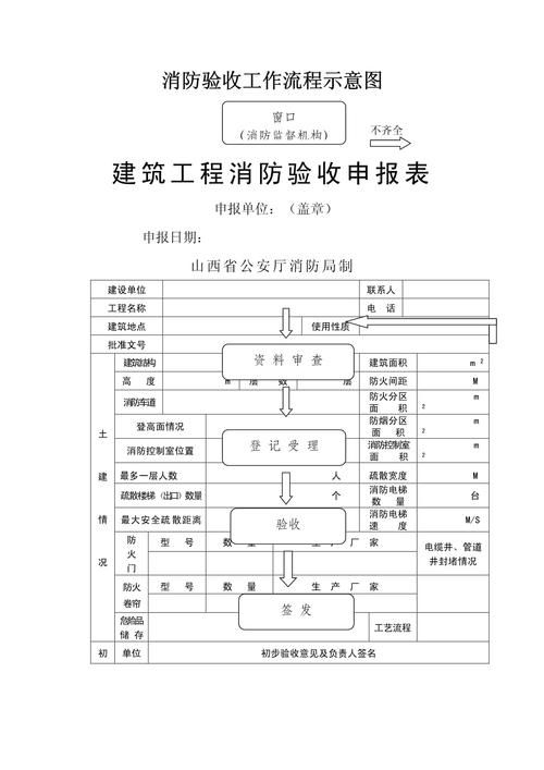 二次消防驗(yàn)收的流程是怎樣的？（二次消防驗(yàn)收流程圖） 行業(yè)新聞 第1張