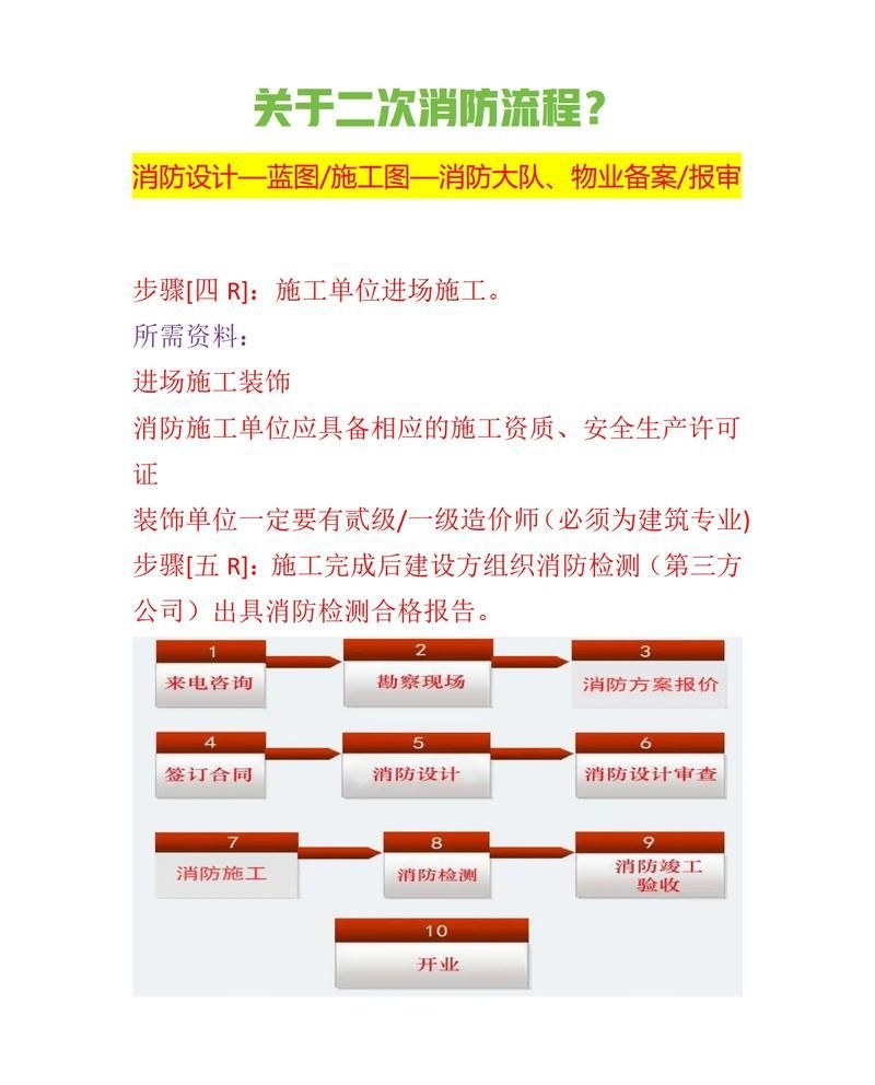 二次消防驗(yàn)收的流程是怎樣的？（二次消防驗(yàn)收流程圖） 行業(yè)新聞 第4張