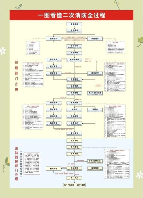 二次消防驗(yàn)收的流程是怎樣的？（二次消防驗(yàn)收流程圖） 行業(yè)新聞 第6張