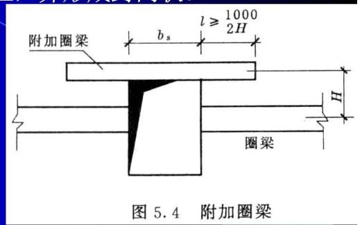 如何確定圈梁的標(biāo)高？（如何確定圈梁標(biāo)高？） 行業(yè)新聞 第5張