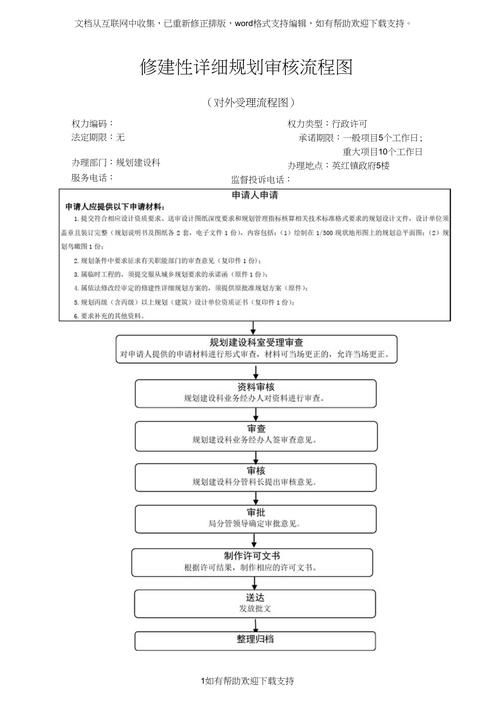 別墅加建一般需要哪些手續(xù)？ 行業(yè)新聞 第1張