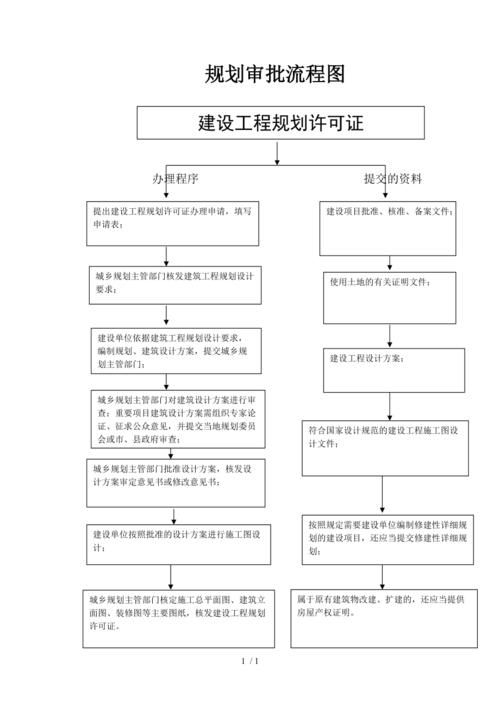 別墅加建一般需要哪些手續(xù)？ 行業(yè)新聞 第2張