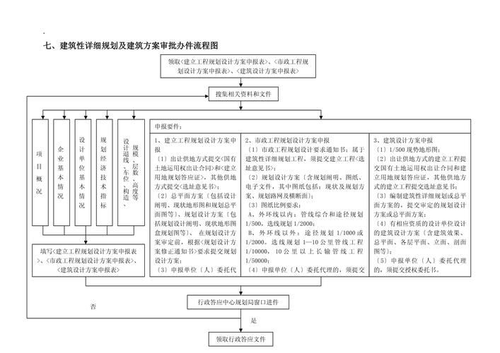 別墅加建一般需要哪些手續(xù)？ 行業(yè)新聞 第4張