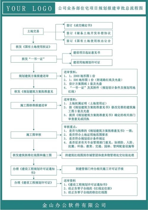 別墅加建一般需要哪些手續(xù)？ 行業(yè)新聞 第6張