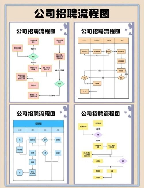 如何優(yōu)化鋼結(jié)構(gòu)網(wǎng)架招聘流程？（優(yōu)化鋼結(jié)構(gòu)網(wǎng)架招聘流程提升簡歷轉(zhuǎn)化率30詳解） 行業(yè)新聞 第2張