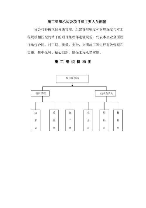 鋼結(jié)構(gòu)項(xiàng)目人員配備案例 行業(yè)新聞 第3張