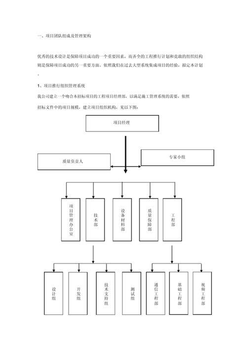 鋼結(jié)構(gòu)項(xiàng)目人員配備案例 行業(yè)新聞 第5張