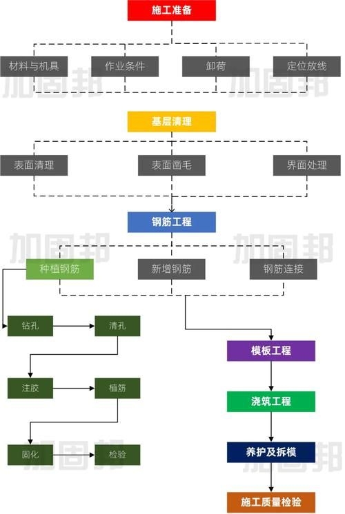 如何辦理房屋加固改造資質(zhì)？（如何辦理房屋加固改造資質(zhì)） 行業(yè)新聞 第5張