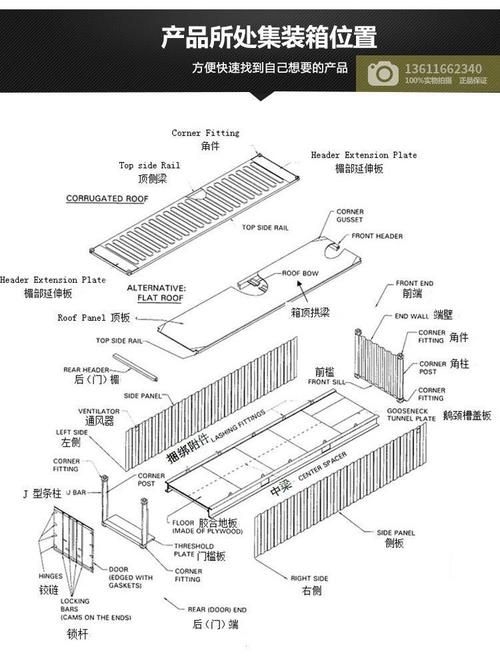 如何正確安裝集裝箱骨架板？（如何正確安裝集裝箱骨架板） 行業(yè)新聞 第3張