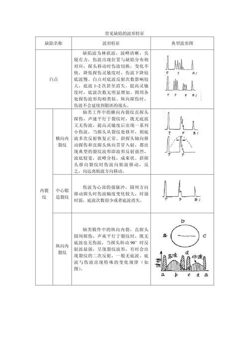 如何判斷電梯鋼結(jié)構(gòu)材料的質(zhì)量？ 行業(yè)新聞 第3張