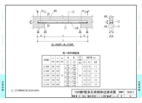 如何選擇合適的過(guò)梁材料（過(guò)梁材料如何選擇） 行業(yè)新聞 第2張