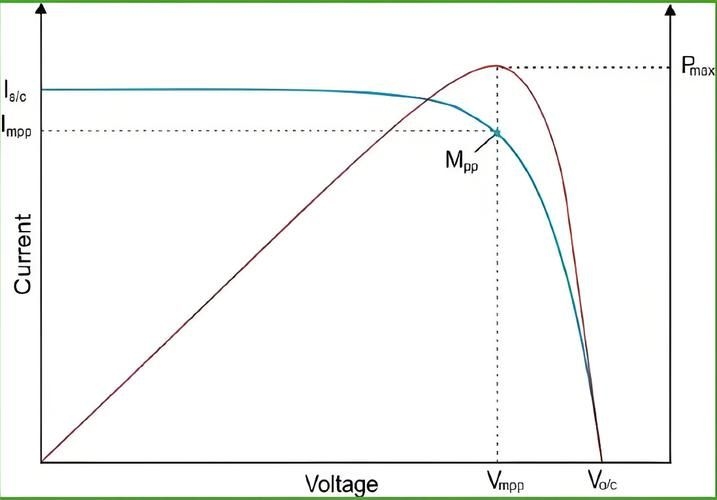 如何判斷光伏屋頂安裝是否合格？（如何判斷光伏屋頂安裝合格） 行業(yè)新聞 第9張