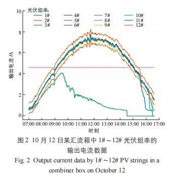 如何判斷光伏屋頂安裝是否合格？（如何判斷光伏屋頂安裝合格） 行業(yè)新聞 第11張