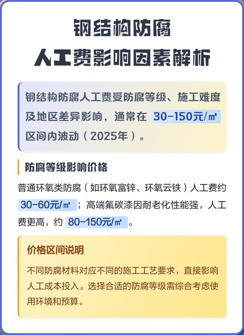 鋼結(jié)構(gòu)人工費有哪些影響因素（北京鋼結(jié)構(gòu)人工費的影響因素） 行業(yè)新聞 第2張
