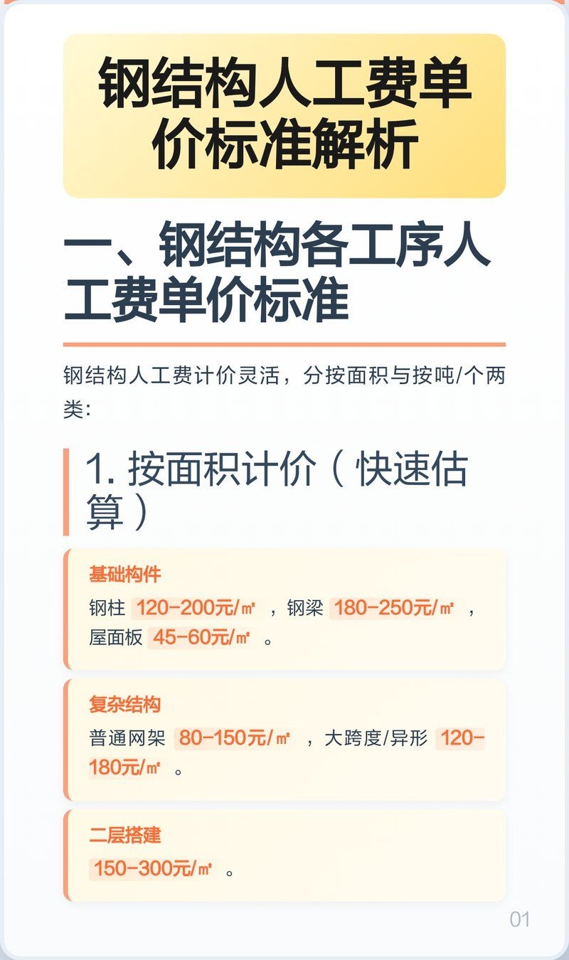 鋼結(jié)構(gòu)人工費有哪些影響因素（北京鋼結(jié)構(gòu)人工費的影響因素） 行業(yè)新聞 第3張