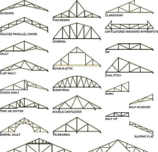 如何判斷桁架是否穩(wěn)定？（三角形→穩(wěn)定性判斷桁架是否穩(wěn)定桁架是否穩(wěn)定） 行業(yè)新聞 第2張