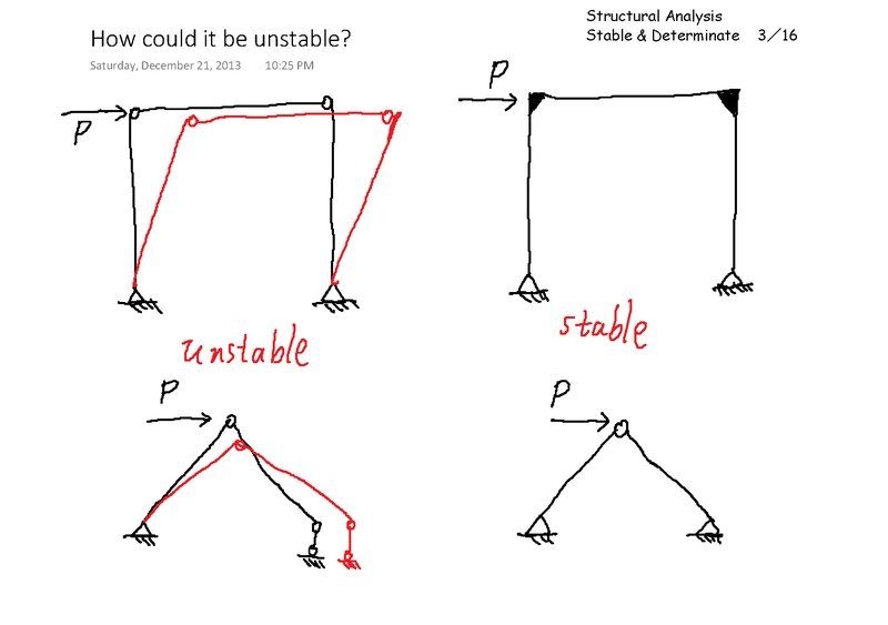 如何判斷桁架是否穩(wěn)定？（三角形→穩(wěn)定性判斷桁架是否穩(wěn)定桁架是否穩(wěn)定） 行業(yè)新聞 第3張