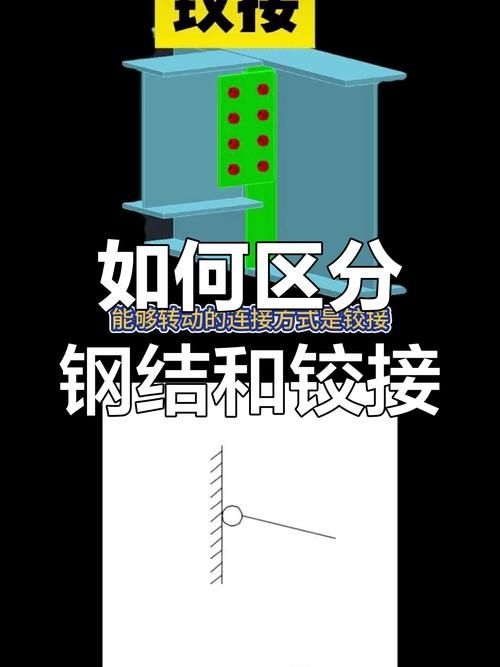有哪些常見的桁架模型錯(cuò)誤？（常見的桁架模型錯(cuò)誤詳解（1000字以上的專業(yè)詳解）） 行業(yè)新聞 第1張