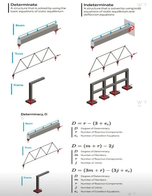 有哪些常見的桁架模型錯(cuò)誤？（常見的桁架模型錯(cuò)誤詳解（1000字以上的專業(yè)詳解）） 行業(yè)新聞 第5張