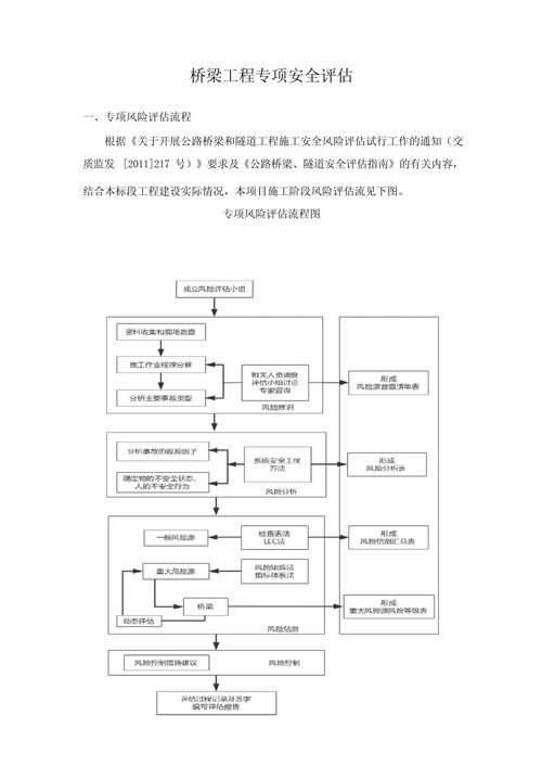 如何評(píng)估建筑結(jié)構(gòu)安全性？（建筑結(jié)構(gòu)安全性評(píng)估） 行業(yè)新聞 第8張