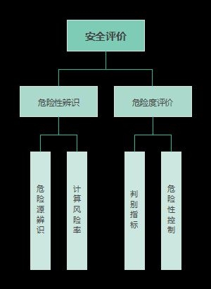 如何評(píng)估建筑結(jié)構(gòu)安全性？（建筑結(jié)構(gòu)安全性評(píng)估） 行業(yè)新聞 第9張