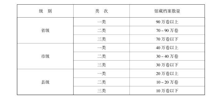 檔案館達標升級有哪些關(guān)鍵步驟？（檔案館達標升級有哪些關(guān)鍵步驟） 行業(yè)新聞 第1張
