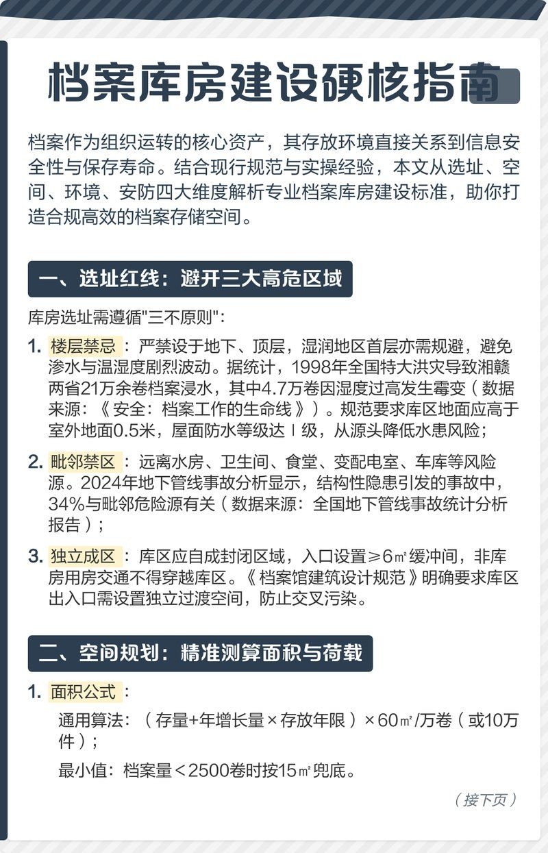 檔案館達標升級有哪些關(guān)鍵步驟？（檔案館達標升級有哪些關(guān)鍵步驟） 行業(yè)新聞 第2張