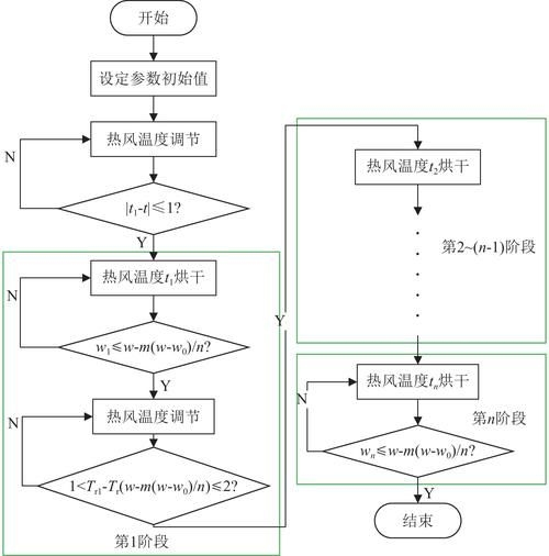 該裝置有哪些溫控模式可選？（家用溫控模式的溫控模式包括1000字說明和配圖） 行業(yè)新聞 第2張