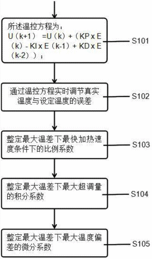 該裝置有哪些溫控模式可選？（家用溫控模式的溫控模式包括1000字說明和配圖） 行業(yè)新聞 第4張