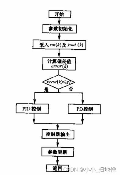 該裝置有哪些溫控模式可選？（家用溫控模式的溫控模式包括1000字說明和配圖） 行業(yè)新聞 第5張