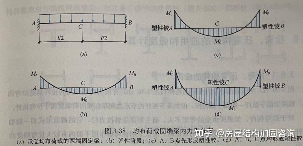恒荷載對(duì)鋼結(jié)構(gòu)設(shè)計(jì)有何影響？（恒荷載對(duì)鋼結(jié)構(gòu)設(shè)計(jì)中恒荷載對(duì)鋼結(jié)構(gòu)設(shè)計(jì)有何影響） 行業(yè)新聞 第1張