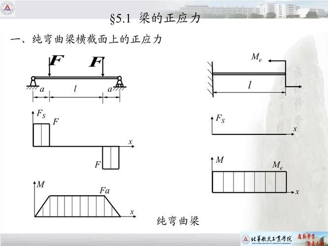 恒荷載對(duì)鋼結(jié)構(gòu)設(shè)計(jì)有何影響？（恒荷載對(duì)鋼結(jié)構(gòu)設(shè)計(jì)中恒荷載對(duì)鋼結(jié)構(gòu)設(shè)計(jì)有何影響） 行業(yè)新聞 第2張