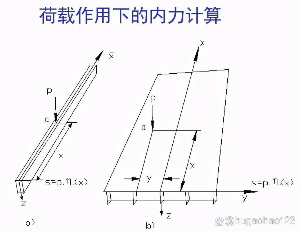 恒荷載對(duì)鋼結(jié)構(gòu)設(shè)計(jì)有何影響？（恒荷載對(duì)鋼結(jié)構(gòu)設(shè)計(jì)中恒荷載對(duì)鋼結(jié)構(gòu)設(shè)計(jì)有何影響） 行業(yè)新聞 第3張