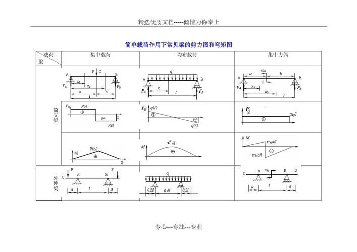 恒荷載對(duì)鋼結(jié)構(gòu)設(shè)計(jì)有何影響？（恒荷載對(duì)鋼結(jié)構(gòu)設(shè)計(jì)中恒荷載對(duì)鋼結(jié)構(gòu)設(shè)計(jì)有何影響） 行業(yè)新聞 第5張