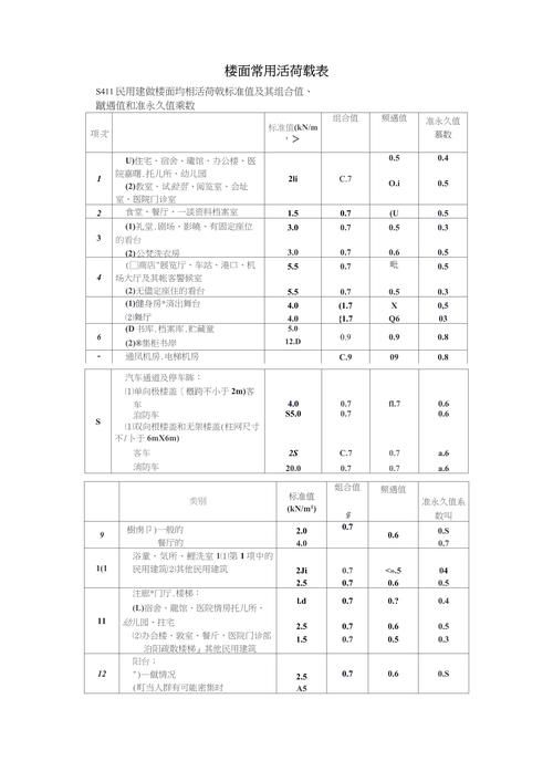 屋面活荷載標(biāo)準(zhǔn)值有哪些具體案例（屋面建議通過bim模型提升屋面活荷載標(biāo)準(zhǔn)值） 行業(yè)新聞 第2張