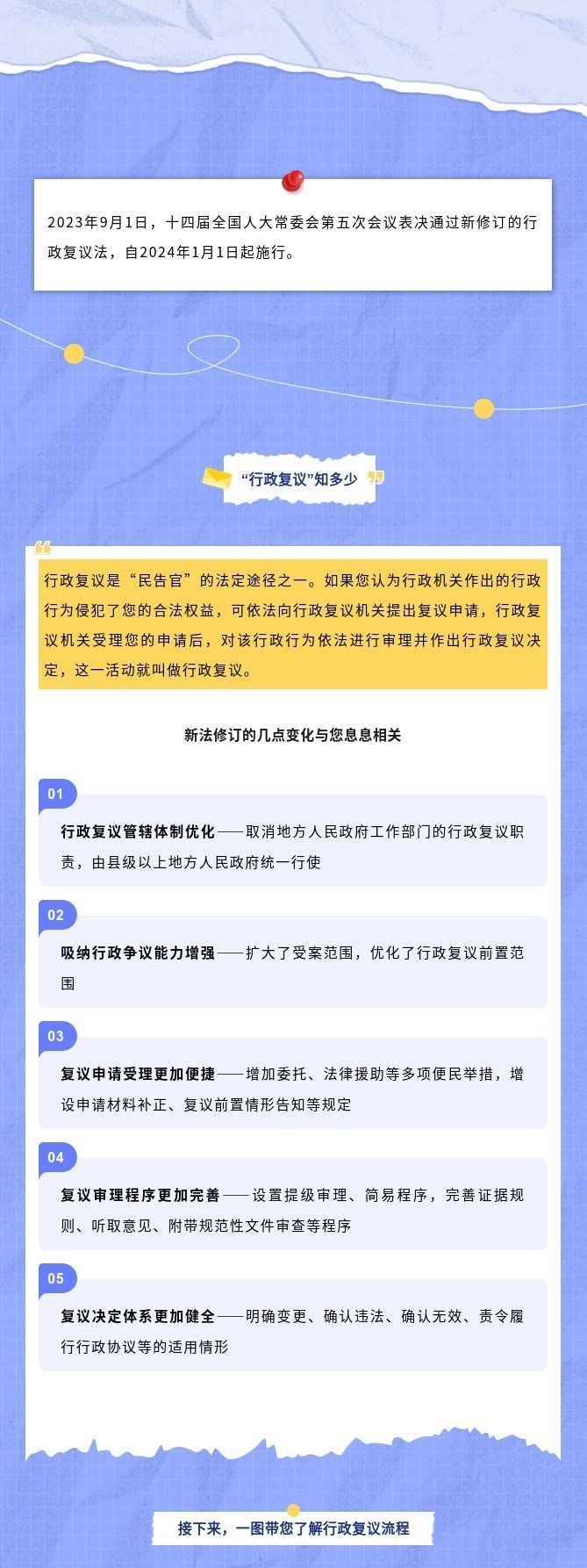 如何申請(qǐng)行政復(fù)議？（/行政復(fù)議申請(qǐng)行政復(fù)議法（2024年修訂版）） 行業(yè)新聞 第1張