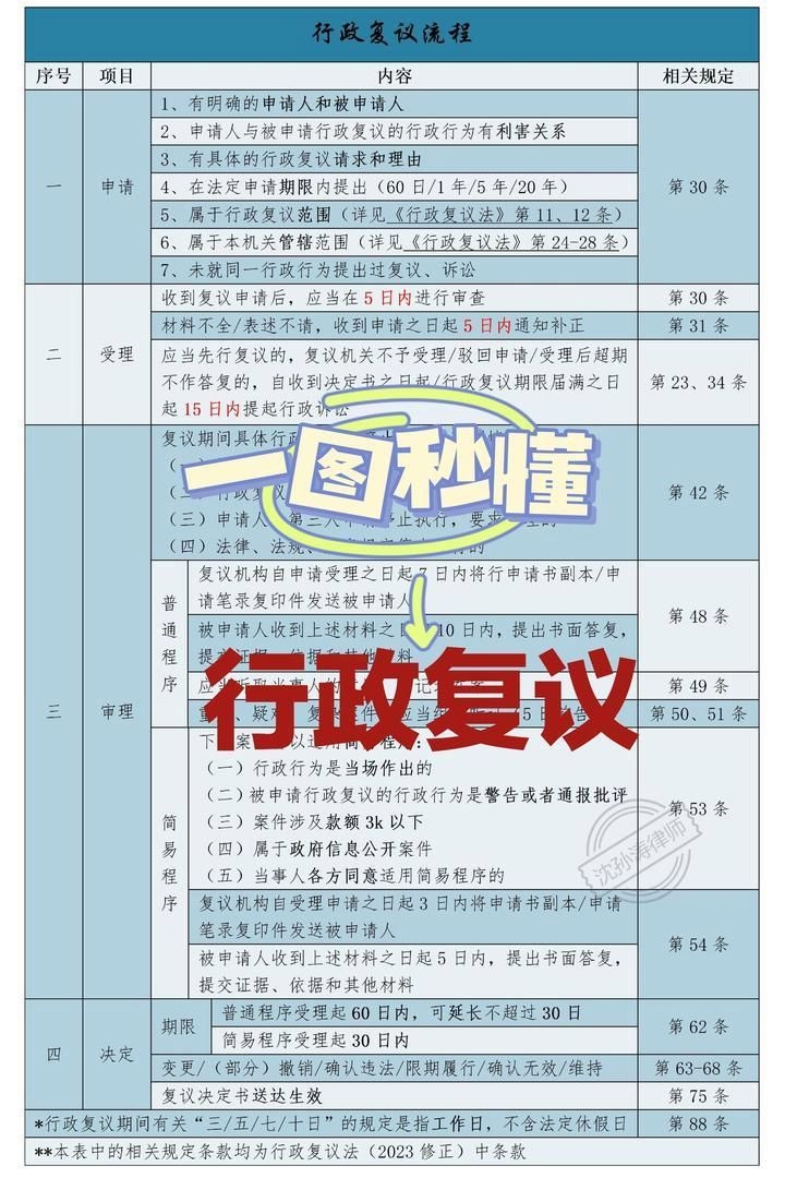如何申請(qǐng)行政復(fù)議？（/行政復(fù)議申請(qǐng)行政復(fù)議法（2024年修訂版）） 行業(yè)新聞 第3張